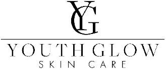 YouthGlow Skincare E-Gift Card (Digital)